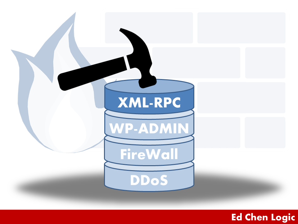 XML RPC Attack