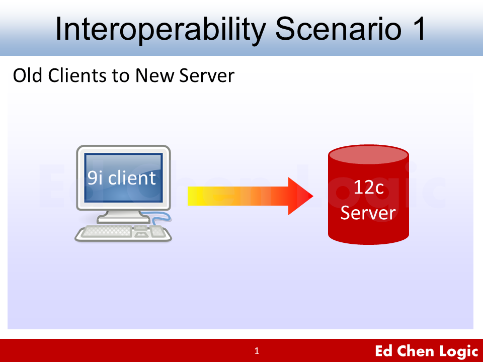 Oracle 9i Clients to 12c Server