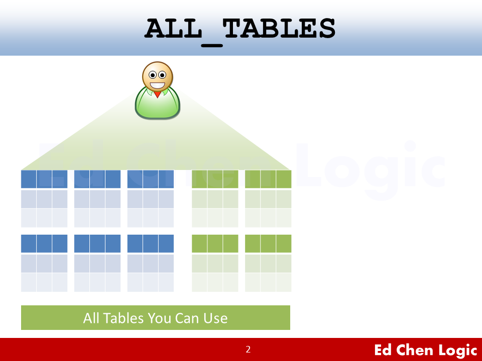 Oracle Database - ALL_TABLES - The Scope of Usables