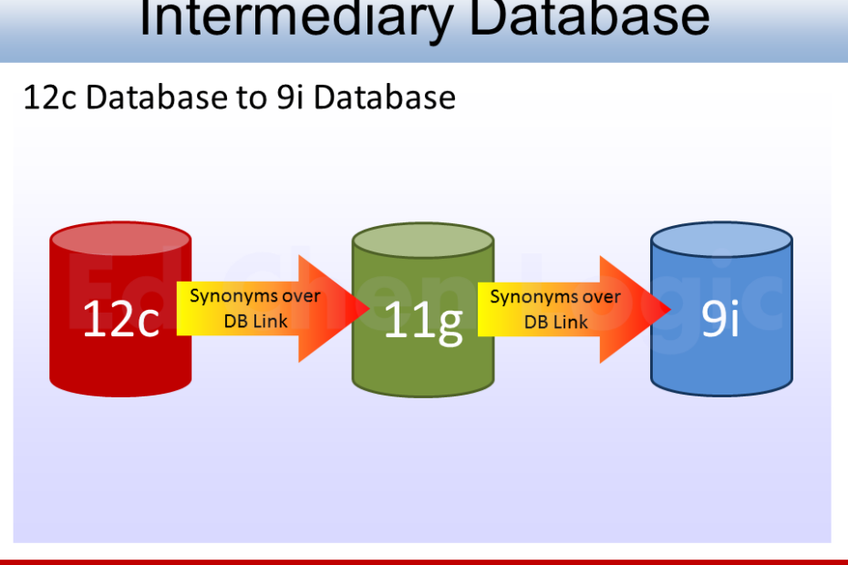 Intermediary Database 11g - Workaround to ORA-03134
