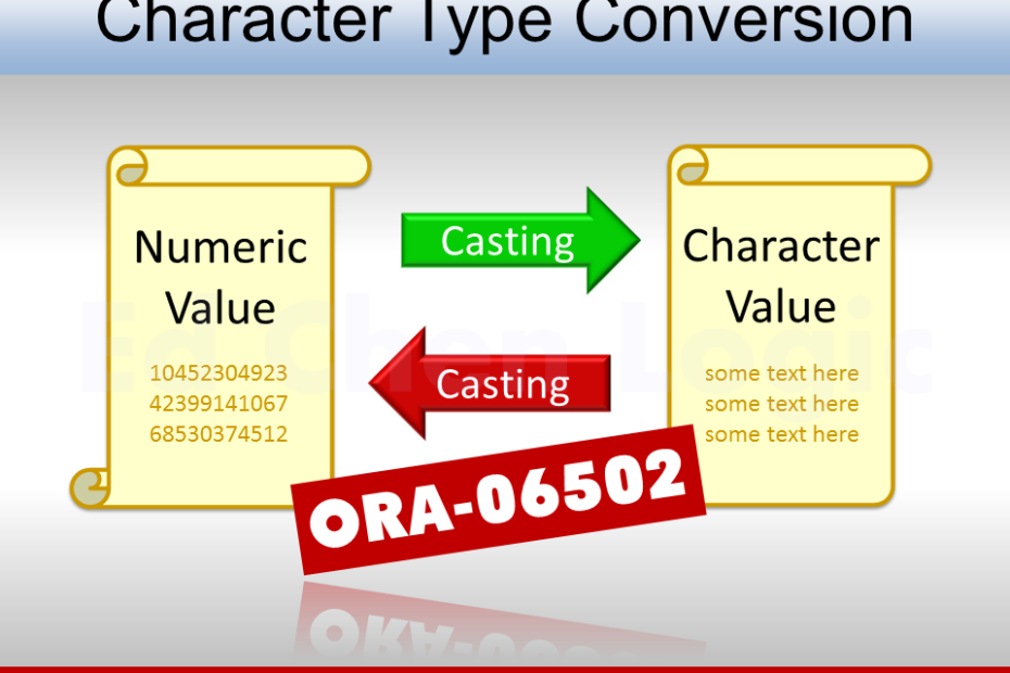 ORA-06502 due to Character Type Conversion