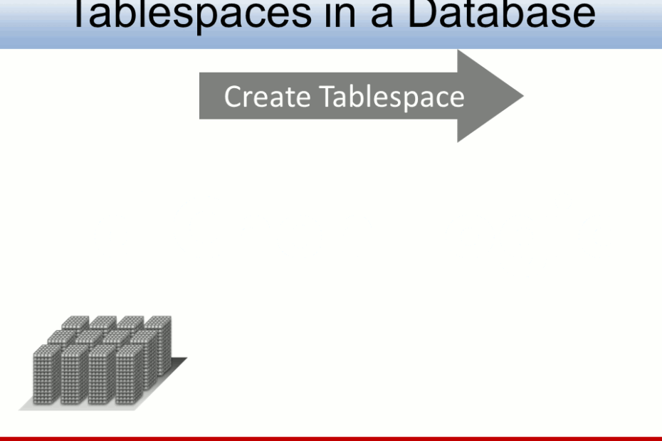 Create Tablespace in a Database
