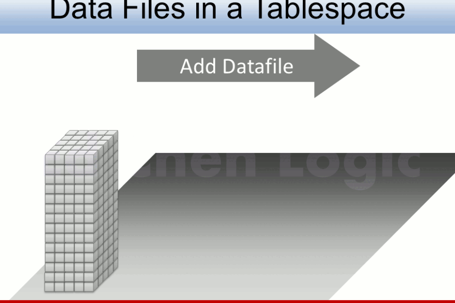 Add DataFile in a Tablespace
