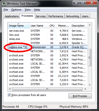 sqlplus.exe * 32 Process in Windows Task Manager
